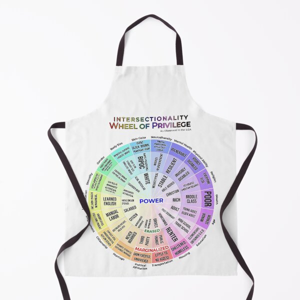Item preview, Intersectionality: Wheel of Privilege designed and sold by Just1Voice.