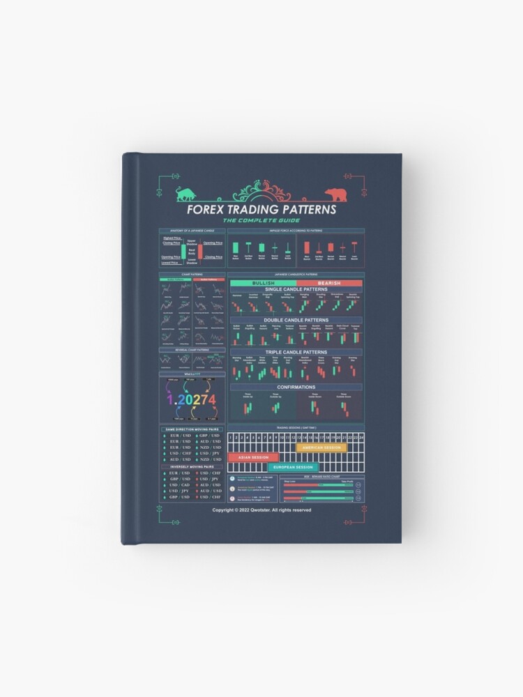 チャート・ブックファースト No.723 Amazon.com: Trading Stocks Using Classical Chart Patterns: A