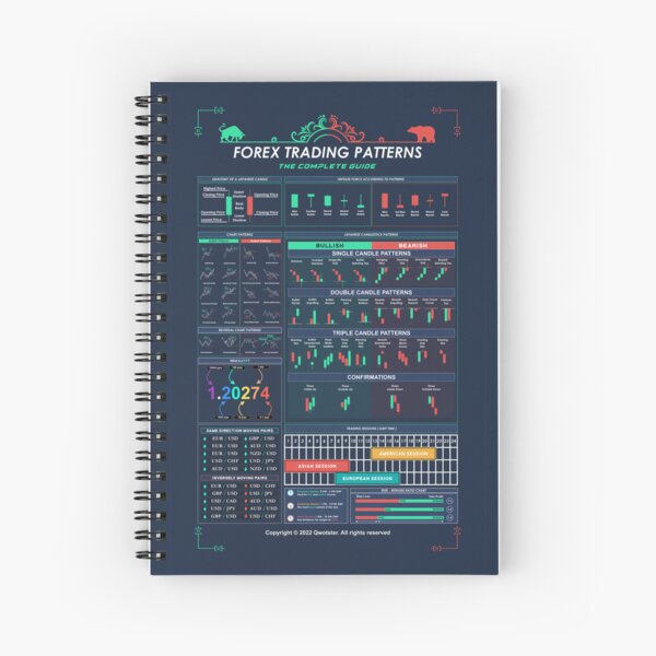 Item preview, Forex Trading Patterns - The Complete Trading designed and sold by qwotsterpro.