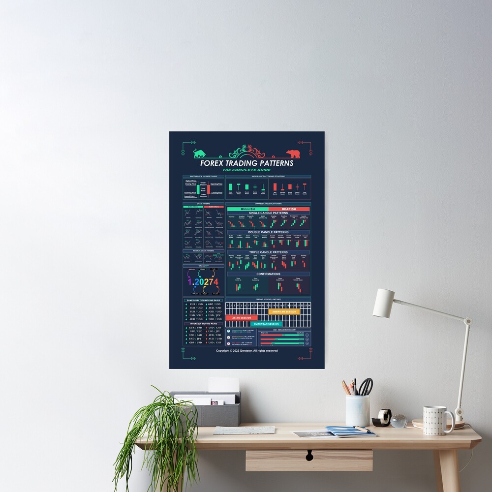 Chart Patterns For Traders Poster by Qwotster