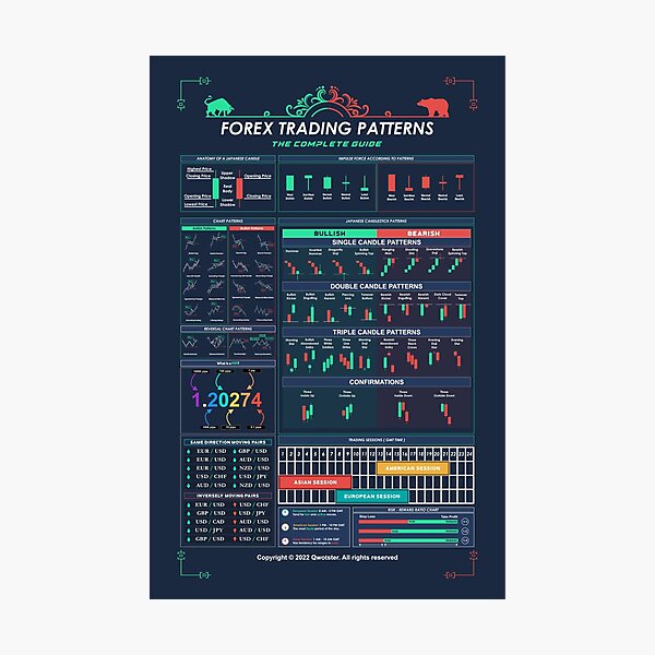 Item preview, Forex Trading Patterns - The Complete Trading designed and sold by qwotsterpro.