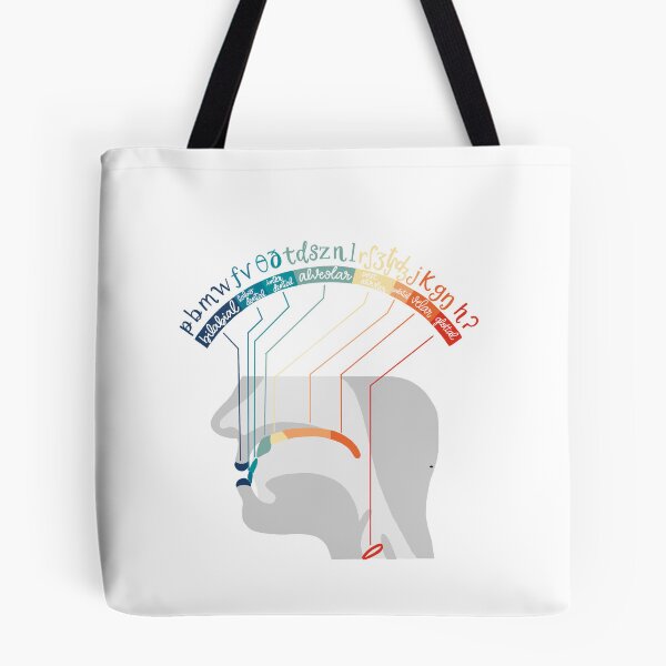Item preview, Speech Language Pathology  designed and sold by Jenna Ross.
