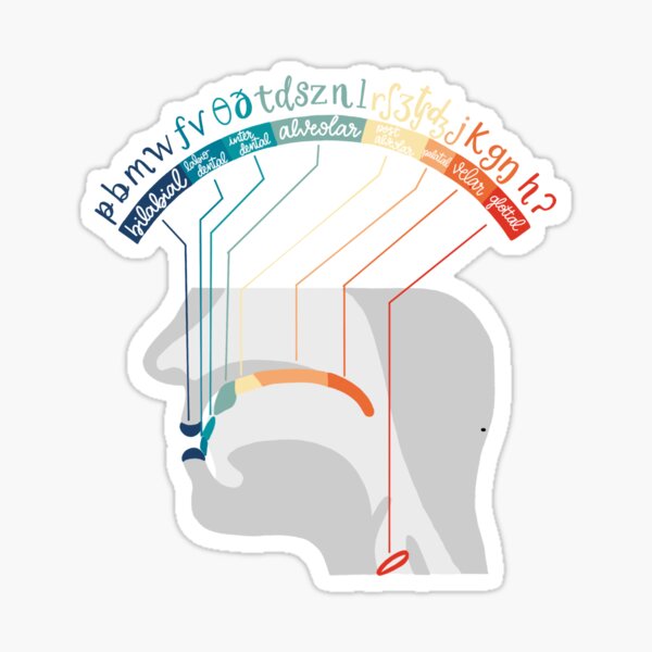 Item preview, Speech Language Pathology  designed and sold by Jenna Ross.