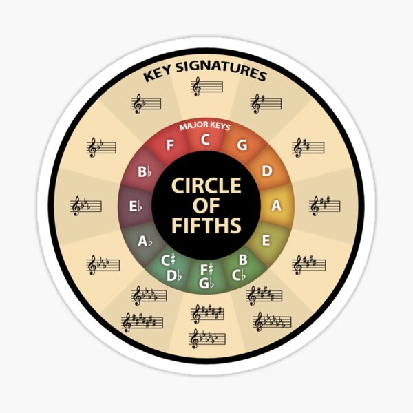 Circle of Fifths Sticker