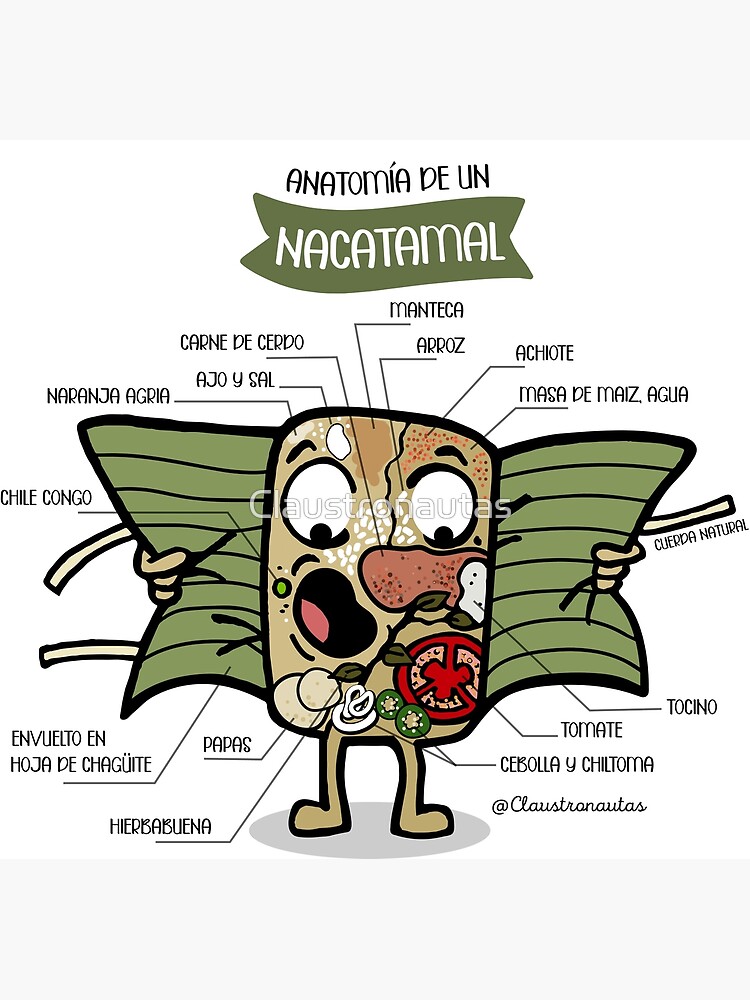 Anatomia de un Nacatamal Poster for Sale by Claustronautas