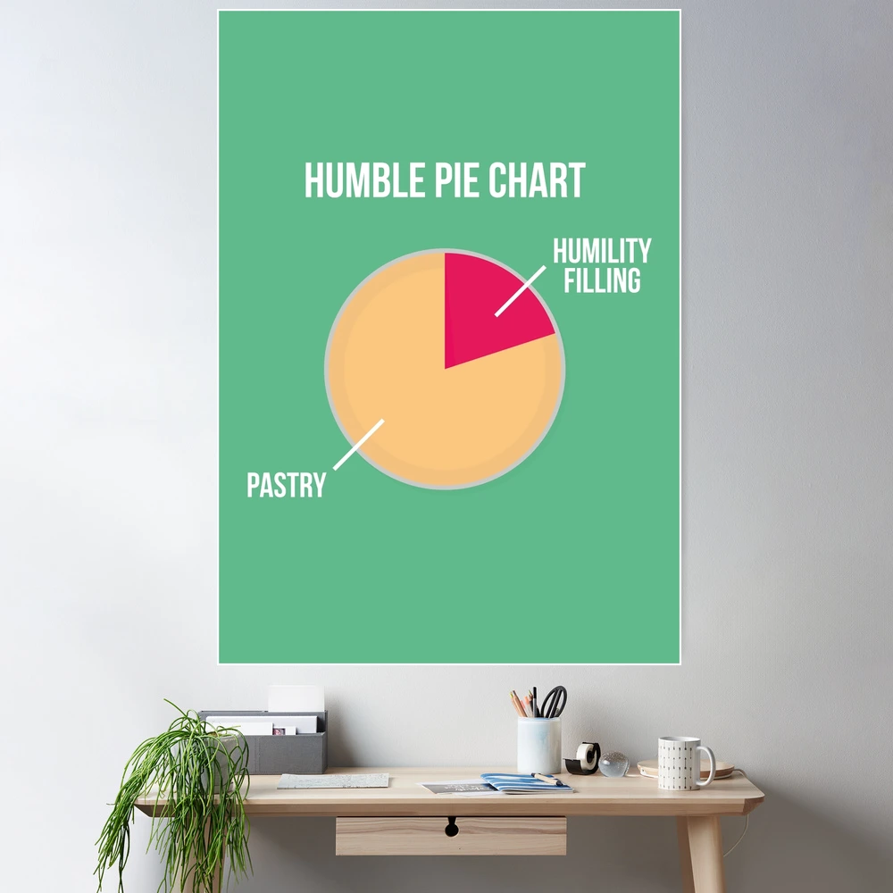 Humble Pie Chart