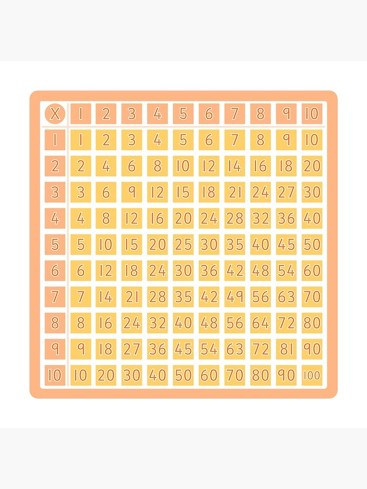 Multiplication Square for Your Classroom by teacherled