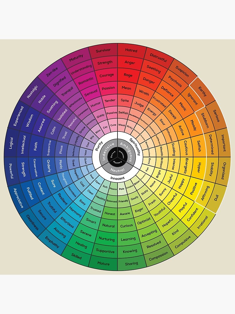 The Emotional Color Wheel Premium Matte Vertical Poster sold by Colour ...