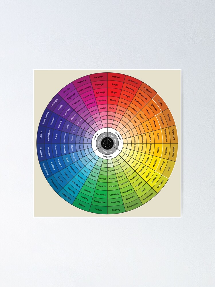 The Emotional Color Wheel Poster For Sale By Innasoyturk Redbubble 4442