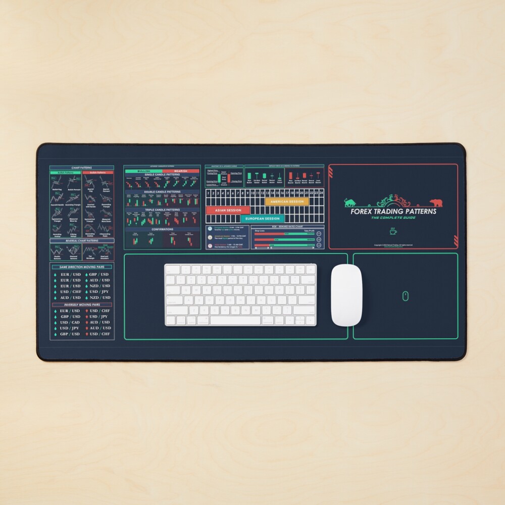 "Forex Trading Patterns Trading" Mouse Pad for Sale by qwotsterpro