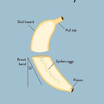 "Banana Anatomy" Poster for Sale by Wildyles | Redbubble