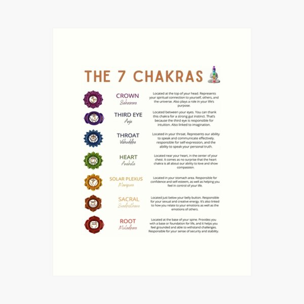 Item preview, 7 Chakras Knowledge designed and sold by GunillaBlau.