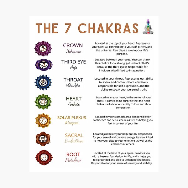 Item preview, 7 Chakras Knowledge designed and sold by GunillaBlau.