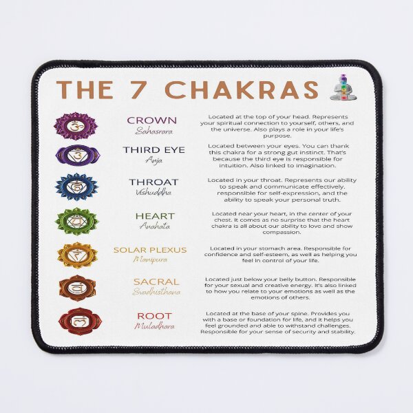 Item preview, 7 Chakras Knowledge designed and sold by GunillaBlau.
