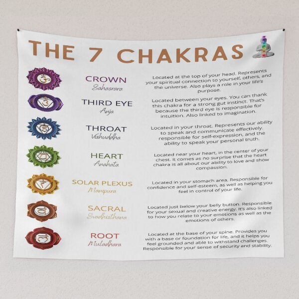 Item preview, 7 Chakras Knowledge designed and sold by GunillaBlau.