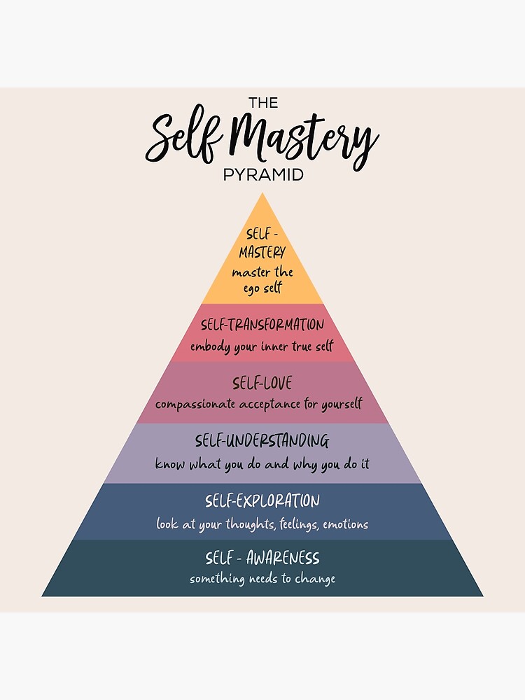 The Self Mastery Pyramid Poster For Sale By Innasoyturk Redbubble 