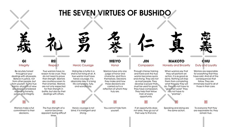 the-7-virtues-of-bushido-by-dcornel-redbubble