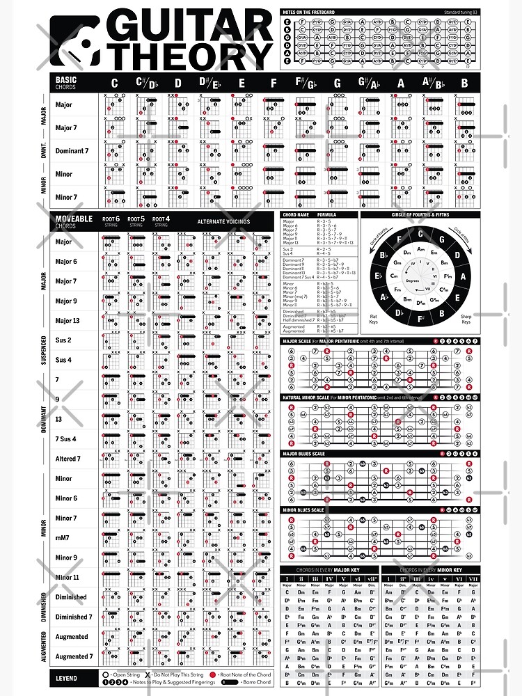 Chords Guitar Colorful' Art Print for Sale by Spacefoxart | Redbubble