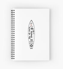 Cuaderno de espiral navegar