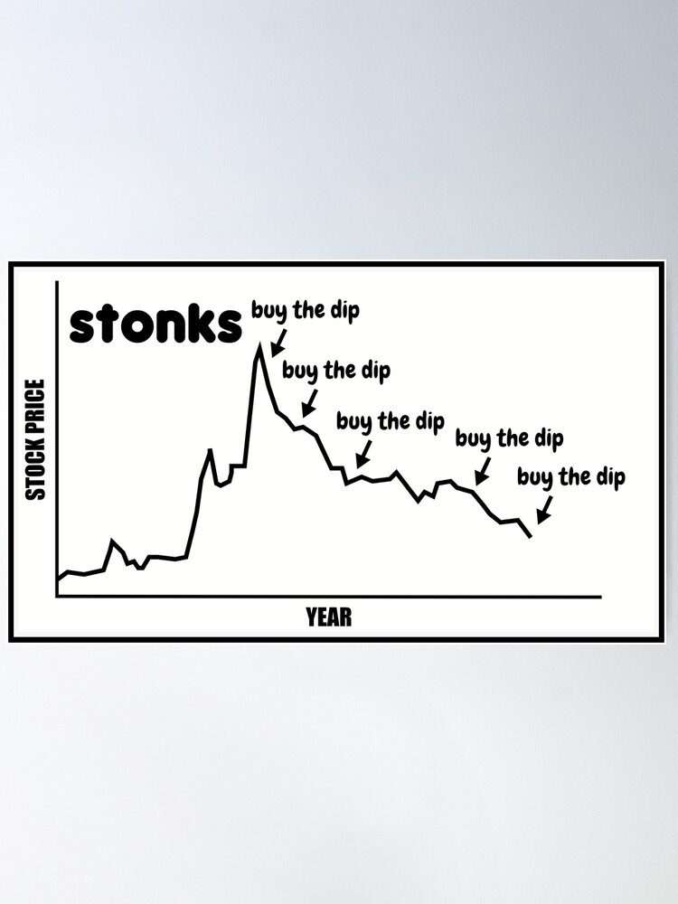 Stock hotsell price buy