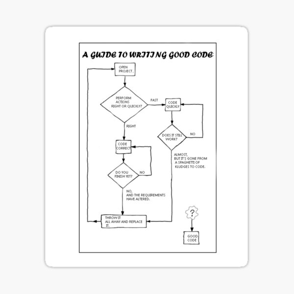 "xkcd clever &slightly Stickers" Sticker for Sale by