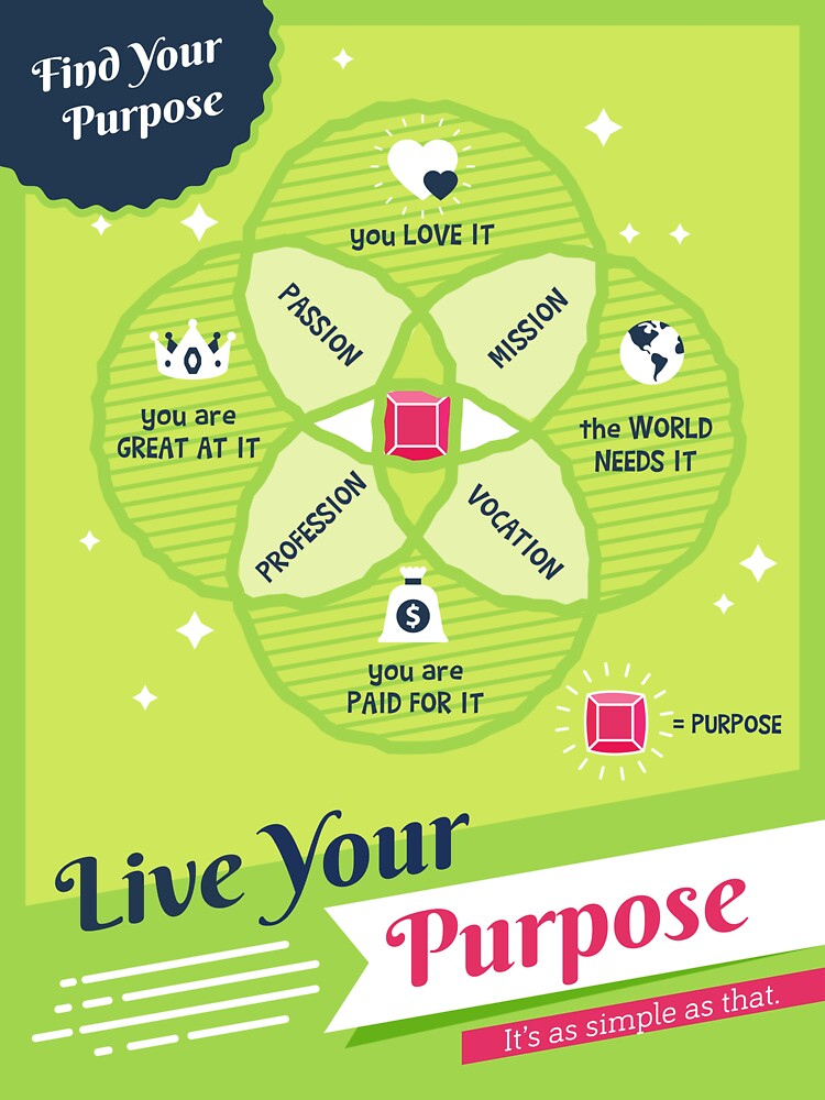 "Find Your Purpose, Live Your Purpose Motivational Inspiration Poster