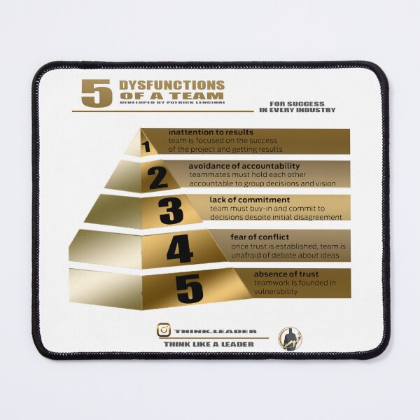 Item preview, 5 Dysfunctions of a Team designed and sold by thinkleader2000.