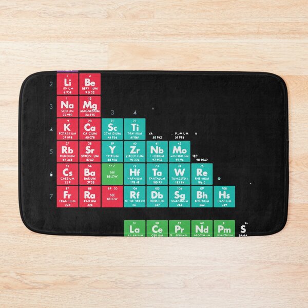 Item preview, Periodic Table of the elements designed and sold by MarioMall01.