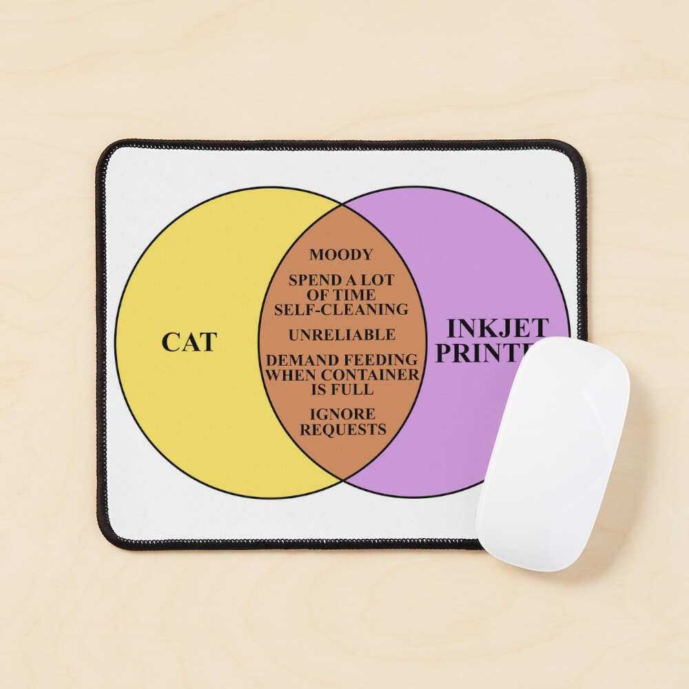 Item preview, Mouse Pad designed and sold by SillyTees.