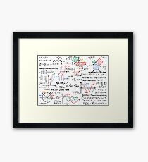 Mathematics Formulas Numbers Framed Print