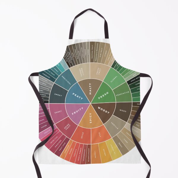 Item preview, The Whisky Flavour Wheel designed and sold by Inna Soyturk.