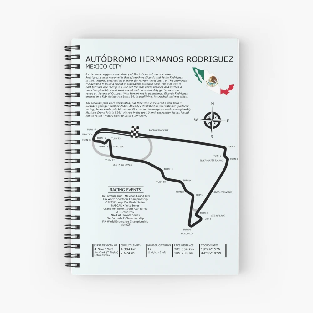 Autodromo Hermanos Rodriguez