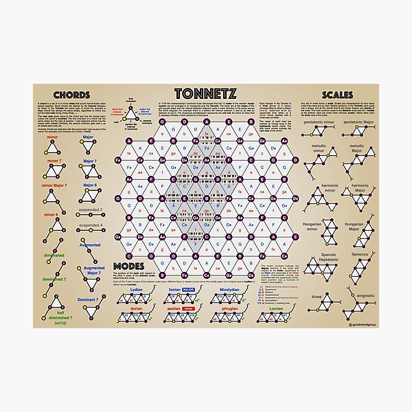 Item preview, Tonnetz - gold: a visual representation of chords and scales designed and sold by Good Mood Group.
