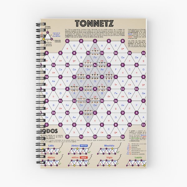 Item preview, Tonnetz - gold (SPANISH): a visual representation of chords and scales designed and sold by Good Mood Group.