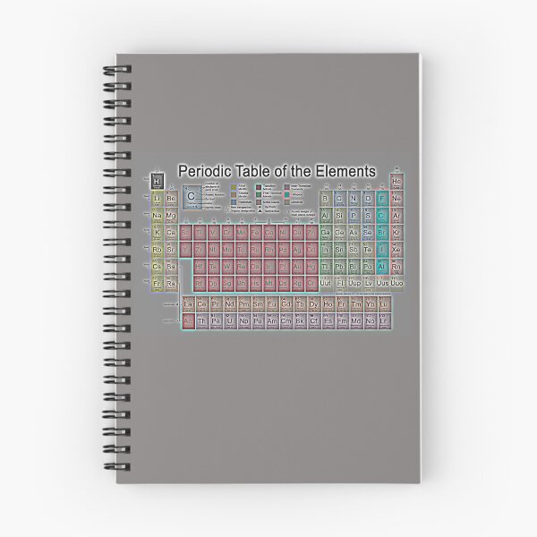 Item preview, Periodic Table of the Elements designed and sold by Carol and Mike Werner.