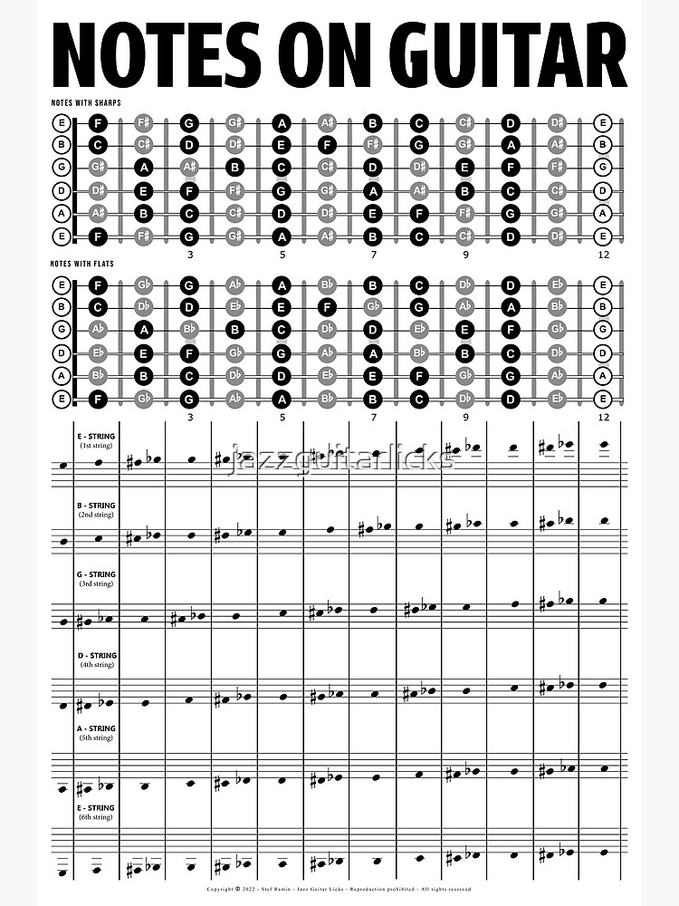 Notes On Guitar - Neck Diagrams And Staves Premium Matte Vertical