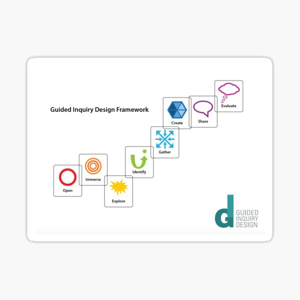 Guided Inquiry Design Process (official) Sticker