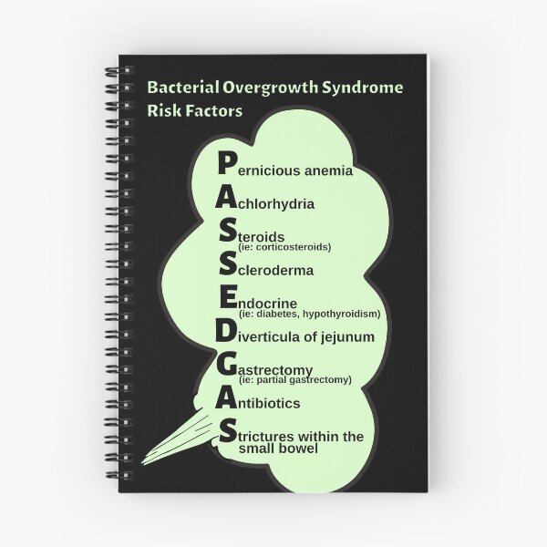 Item preview, Bacterial Overgrowth Syndrome Risk Factors: PASSED GAS Medical Mnemonic designed and sold by Caregiverology.