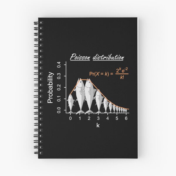 Aperçu de l'œuvre Distribution de Poisson - La probabilité du poisson ! (sur noir) créée et vendue par Groenendijk.