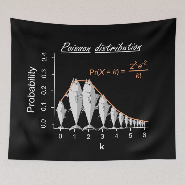 Item preview, Poisson distribution - The probability of fish! (on black) designed and sold by Groenendijk.