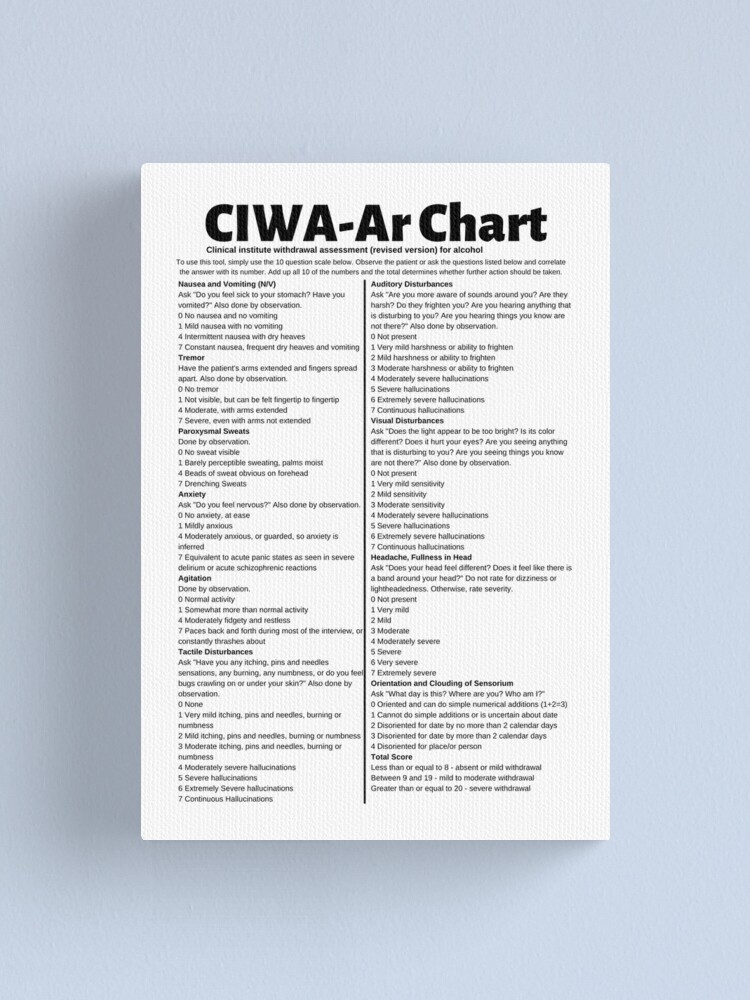 Glasgow Coma Scale (GCS) Print Home Fine Art Print