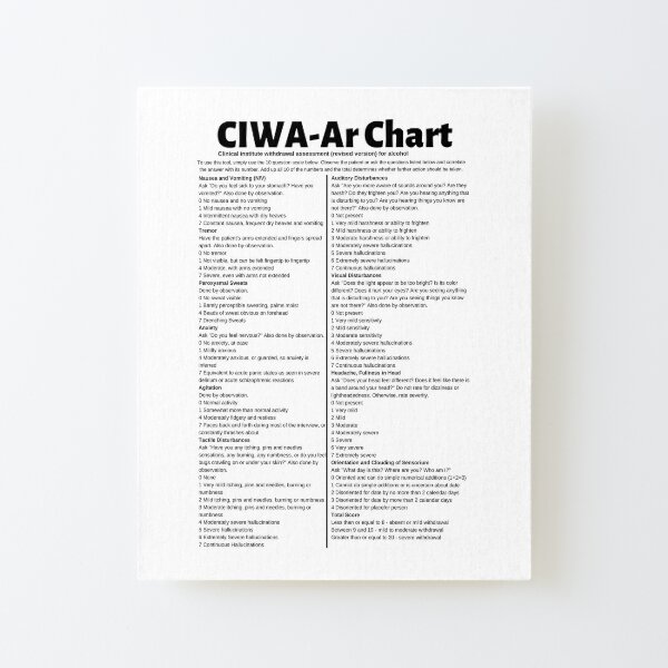 Glasgow Coma Scale (GCS) Print Home Framed Fine Art Print