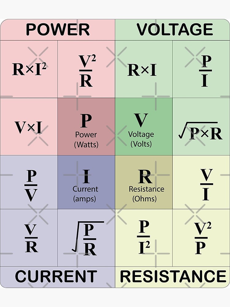 "Stickers Of Ohm’s Law Calculator, Electrical Power Formula Wheel For ...