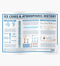 Eiskernchemie und atmosphärische Geschichte Poster