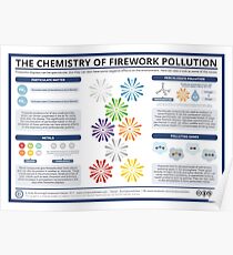 The Chemistry of Fireworks Pollution Poster