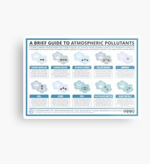 A Brief Guide to Atmospheric Pollutants Metal Print