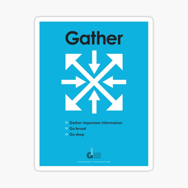Gather Phase of Guided Inquiry Design Process Poster with bullets (official) Sticker