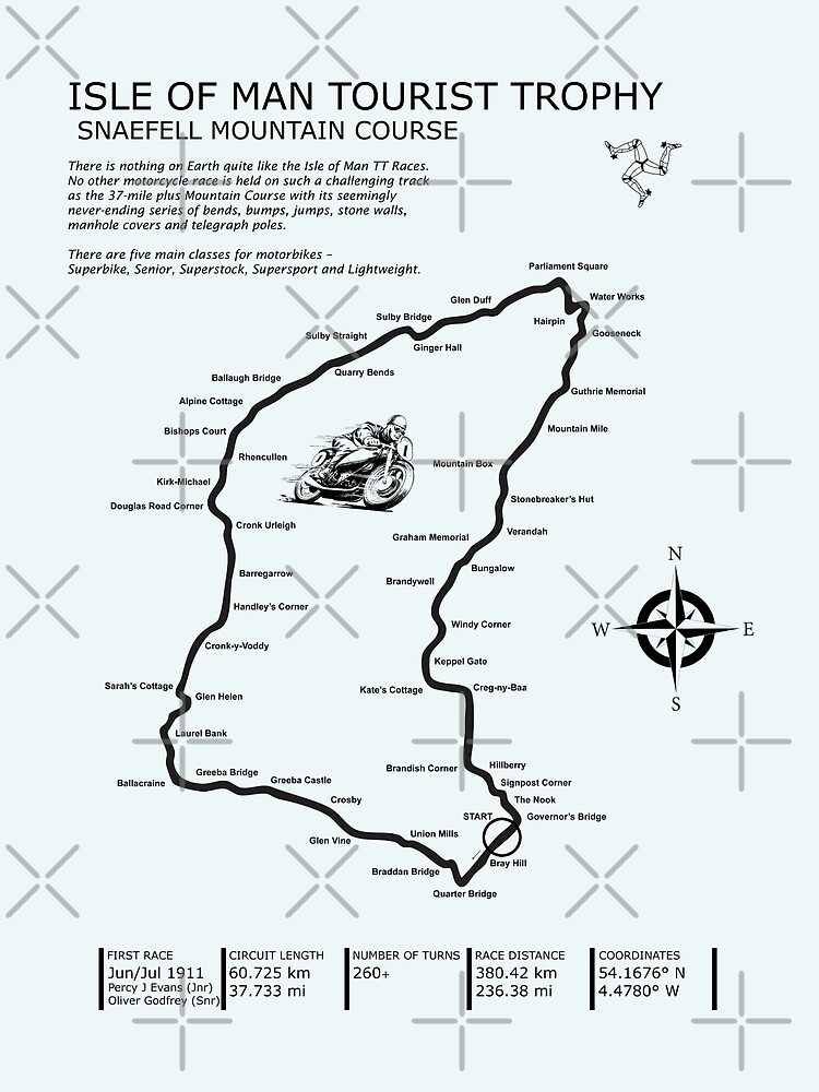 Discover The Isle of Man TT Premium Matte Vertical Poster