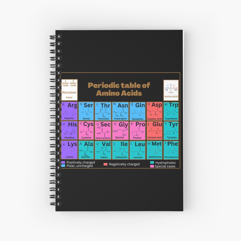 Periodic Table Of Amino Acids Spiral Notebook For Sale By Sciencestores Redbubble 1441