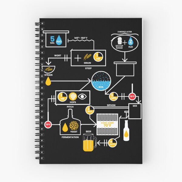 Item preview, Beer Brewing Schematic  Brewer Brewery Gift designed and sold by Leonor Larson.
